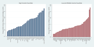 Household income distribution in malaysia has improved with the gini coefficient reduced from 0.441 in 2009 to 0.399 in 2016, the lowest in the history of malaysia. An International Analysis Of The Price And Affordability Of Beer
