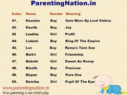 .meaning in hindi, haven pictures, haven pronunciation, haven translation,haven definition are included in the result of haven meaning in hindi at translation and meaning of haven in english hindi dictionary. Pin On Tamil Baby Names With Meaning