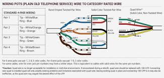 How to wire cable ethernet cat 5 5e ,6 wiring diagram rj45 plug jackwiring a network cableethernet patch cable how to install a ethernet cable homerj45. Diagram Dsl Splitter Cat5e Wiring Diagram Full Version Hd Quality Wiring Diagram Venndiagramgraphic Ordoequestristempliarcadia It