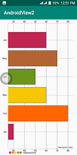 How To Draw Horizontal Barchart Using Mpandroidchart In Android
