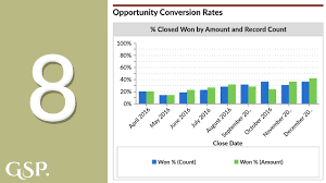 12 must have charts ebook the gary smith partnership