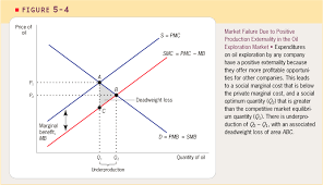 (iv)black marketing it is a situation in which the controlled commodity is sold at a price higher than the price fixed by the government illegally under. Https Eml Berkeley Edu Saez Course131 Externalities1 Ch05 Pdf