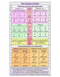 the standard model pdf math poster printable math posters math