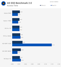 Nvme Ssd Roundup 2018 Intel Optane Wd Black And Samsung