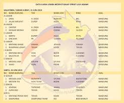 We did not find results for: Nama Burung Yang Bagus Dan Hoki