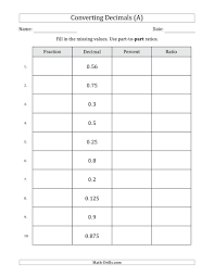 The Converting From Decimals To Fractions Percents And Part To Part Ratios Terminating Decimals Only A Math Decimals Fractions Fractions Decimals Percents
