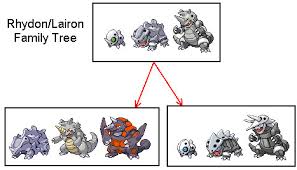 70 extraordinary pokemon lairon evolution chart