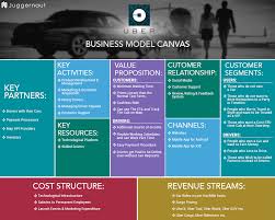 How Uber Works Insights Into The Business And Revenue Model