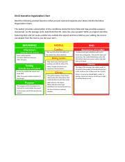 03_02_assignment_popd Rtf 03 02 Narrative Organization