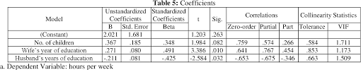.regression analysis and that you have a regression book that you can use as a reference (see the regression with spss page and our this book is designed to apply your knowledge of regression, combine it with instruction on spss, to perform, understand and interpret regression analyses. Pdf Interpreting The Basic Outputs Spss Of Multiple Linear Regression Semantic Scholar