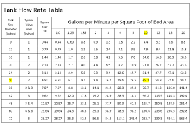 Sand Filter Size Chart Bedowntowndaytona Com