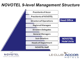 Novotel Back To The Future Ppt Download
