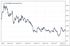 Adaro Energy A Potential Turnaround Play On Recovery In