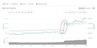 Market cap continues to test new support. What Mean Cryptocurrency Volume Crypto Market Cap Predictions Pt Mahalaya Agri Corp