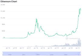 After the 21 million are mined, there will be no more available. What Are The Most 10 Undervalued Cryptocurrencies To Buy Trading Education