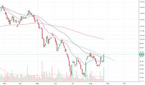 jindalsaw stock price and chart nse jindalsaw