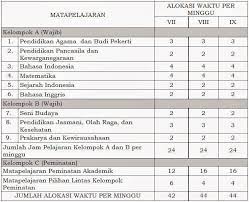 Check spelling or type a new query. Struktur Kurikulum 2013 Sma Ma Sekolah Menengah Atas Madrasah Aliyah Berdasarkan Permendikbud Nomor 69 Tahun 2013 Salam Edukasi