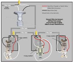 As an example, a switch will certainly be a break in the line with a line at an angle to the cable, a lot like a light switch you can. Adding Outlet To 4 Way Light Switch Circuit Home Improvement Stack Exchange