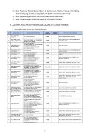 Tahun 1994 jurusan pendidikan matematika terdiri atas program studi pendidikan matematika s1. Pengumuman Penerimaan Cpns Kementerian Perindustrian 2019 Buka 359 Formasi