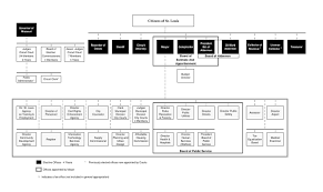 city of st louis city government structure