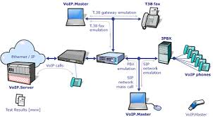 PENGERTIAN VOIP DAN CARA KERJA VOIP