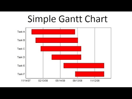 How To Use Microsoft Excel To Create A Simple Gantt Chart