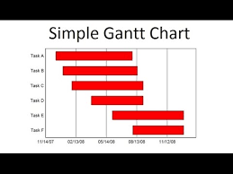 how to use microsoft excel to create a simple gantt chart