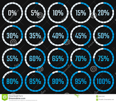 Circular Download Chart With The Percentage Of Execution In