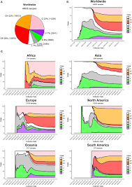 Forscher konnten mittlerweile beweisen, dass die mutante ansteckender ist. Frontiers Geographic And Genomic Distribution Of Sars Cov 2 Mutations Microbiology