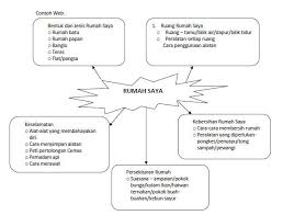 Rancangan pengajaran harian nama guru : Perancangan Rancangan Pengajaran