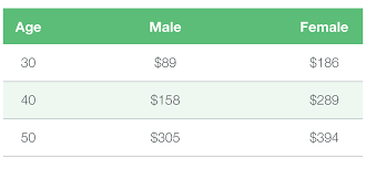 That's a fairly significant range, because a lot of variables go into determining your risk for disability and premium cost, including: Key Person Disability Insurance Guide Key Person Insurance