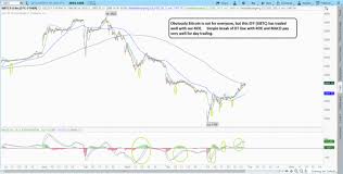 gbtc 5 min roe trading rules of engagement stock trading