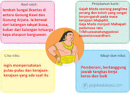 Siapa saja yang kamu rugikan saat kamu terlambat? Lengkap Kunci Jawaban Halaman 84 86 90 91 92 Tema 6 Kelas 4 Buku Siswa Subtema 2 Pembelajaran 3 Pojok Edukasi