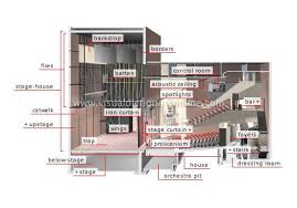 Interesting Diagram Of Theater Final Semester Theater