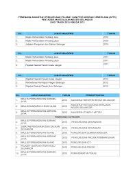 Salah satunya jenis jabatan berdasarkan sistem karier, yang terdiri dari jabatan struktural dan jabatan fungsional. 2