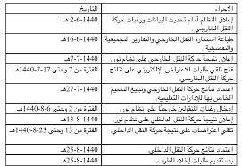 Check spelling or type a new query. Ø·Ø±ÙŠÙ‚Ø© Ø§Ù„Ø§Ø¹ØªØ±Ø§Ø¶ Ø¹Ù„Ù‰ Ø­Ø±ÙƒØ© Ø§Ù„Ù†Ù‚Ù„ Ø§Ù„Ø®Ø§Ø±Ø¬ÙŠ Ø¨Ø¹Ø¯ ØµØ¯ÙˆØ± Ø£Ø³Ù…Ø§Ø¡ Ø§Ù„Ù…Ø¹Ù„Ù…ÙŠÙ† ÙˆØ§Ù„Ù…Ø¹Ù„Ù…Ø§Øª Ø§Ù„Ù…Ù†Ù‚ÙˆÙ„Ø§Øª 1440 Ø·Ø±ÙŠÙ‚Ø© Ø§Ù„Ø§Ø³ØªØ¹Ù„Ø§Ù… Ø¹Ù† Ø§Ù„Ù†Ù‚Ù„ Ø§Ù„Ø®Ø§Ø±Ø¬ÙŠ Ø£Ø³Ù…Ø§Ø¡ Ø§Ù„Ù…Ù†Ù‚ÙˆÙ„ÙŠÙ† ÙÙŠ Ø­Ø±ÙƒØ© Ø§Ù„Ù†Ù‚Ù„ Ø§Ù„Ø®Ø§Ø±Ø¬ÙŠ 1439