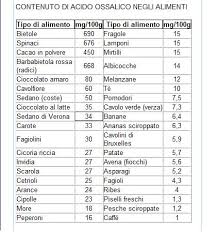 Il potassio negli alimenti di origine vegetale contiene: Informazioni Sull Alimentazione Alimenti Alcalinizzanti Tabella