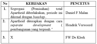 Jawaban soal bab 5 sejarah indonesia kelas 12. Soal Paket C Usbn Sejarah Peminatan Kelas 12 Sma Ma Beserta Jawabannya Ambarisna Com