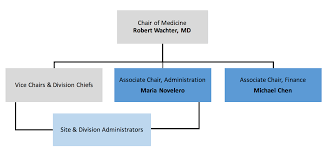 Department Leadership Department Of Medicine