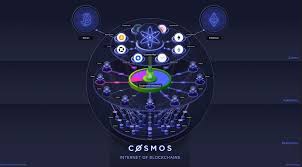 Unlike other trades that the buyers face many challenges, the bitcoin trade has very few risks. What Is The Cosmos Network What Are The Benefits Of The Atom Token