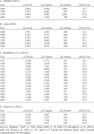Image result for White 1983 Caloric