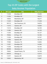 Map of zipcodes in san francisco county. The Most Popular Zip Codes For Baby Boomers New York Challenges Sunny Locations For The Title Rentcafe Rental Blog
