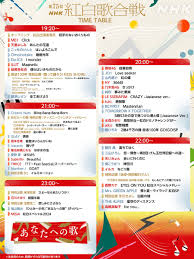 NHK紅白歌合戦 on X: 🟥第75回NHK紅白歌合戦⬜ ＼タイムテーブルを発表📢／ いよいよ今夜 7:20から放送⚡ NHK紅白 紅白歌合戦  t.cowbjPaqWvf6 t.coPv3SLT9YvB  X