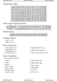 Free printable cheat sheets cheat sheets always helped me in school. Pre Algebra Cheat Worksheets Teaching Resources Tpt