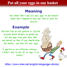 English Language Idioms West London English School English Language Idioms Idioms Learn English