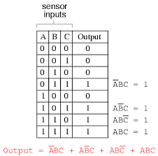 Boolean Logic Truth Tables And Outputs Stack Overflow