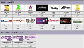 videocon d2h channel list and a la carte price details