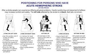 correct posture lying on hemiplegic side neurology