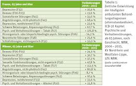 F19 psychische und verhaltensstörungen durch multiplen substanzgebrauch und konsum anderer psychotroper substanzen. Psychische Erkrankungen Im Alter Mehr Kooperation Fur Eine Bessere Versorgung