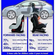 Rear Facing Until 4 Carseat Safety Rear Facing Car Seat Forward Facing Car Seat